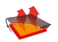 OUTDOORCHEF Blazinglas für Heat Gasgrills