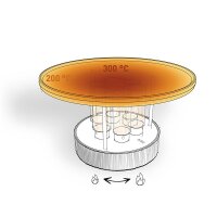 HÖFATS CIRCLE 35 Bioethanol Tischgrill